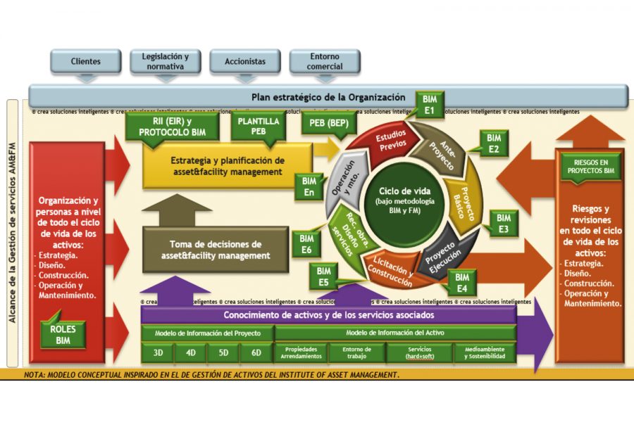 Departamentos de Facility Management.