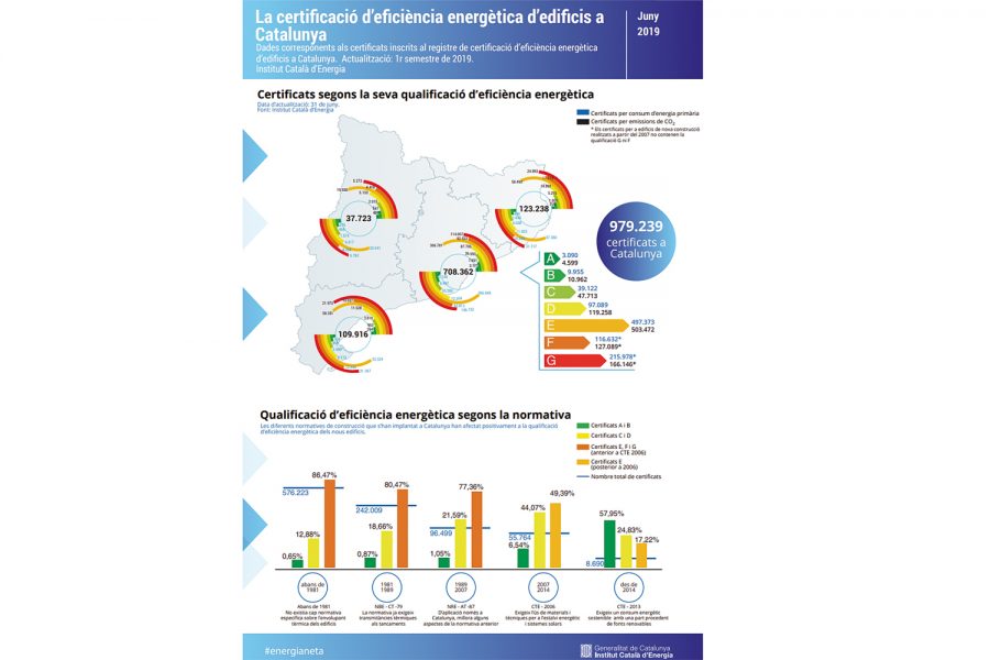 Auditorías energéticas.