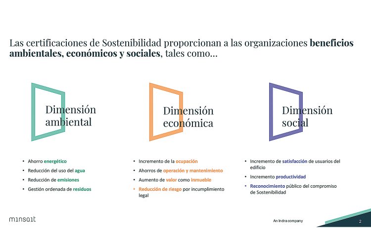 Minsait certificaciones sostenibilidad