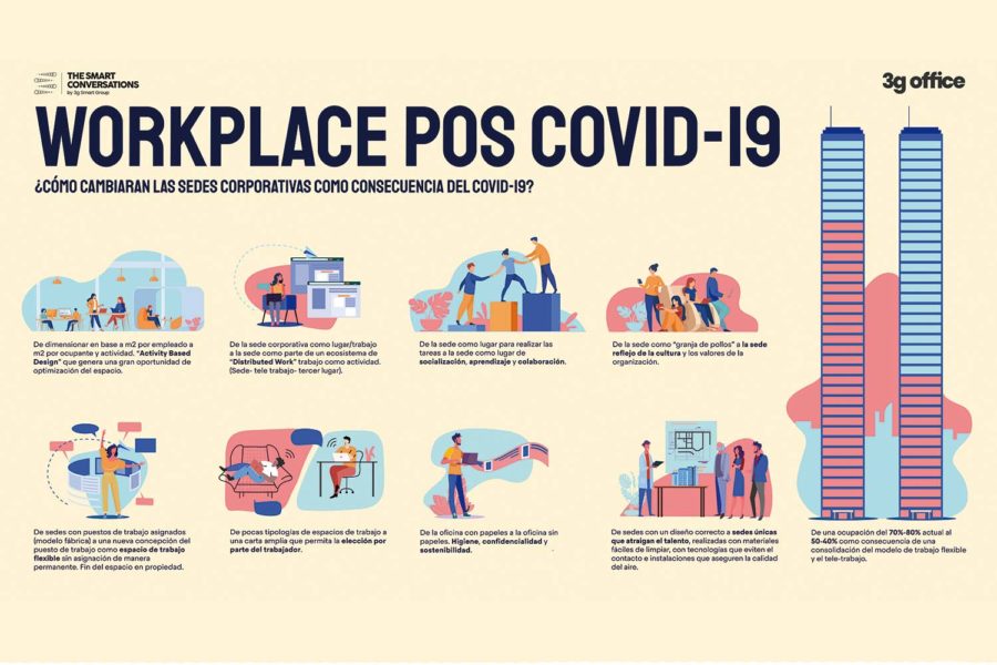 Covid19 espacios de trabajo.