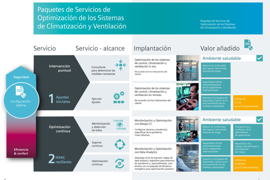 siemens climatización y ventilación