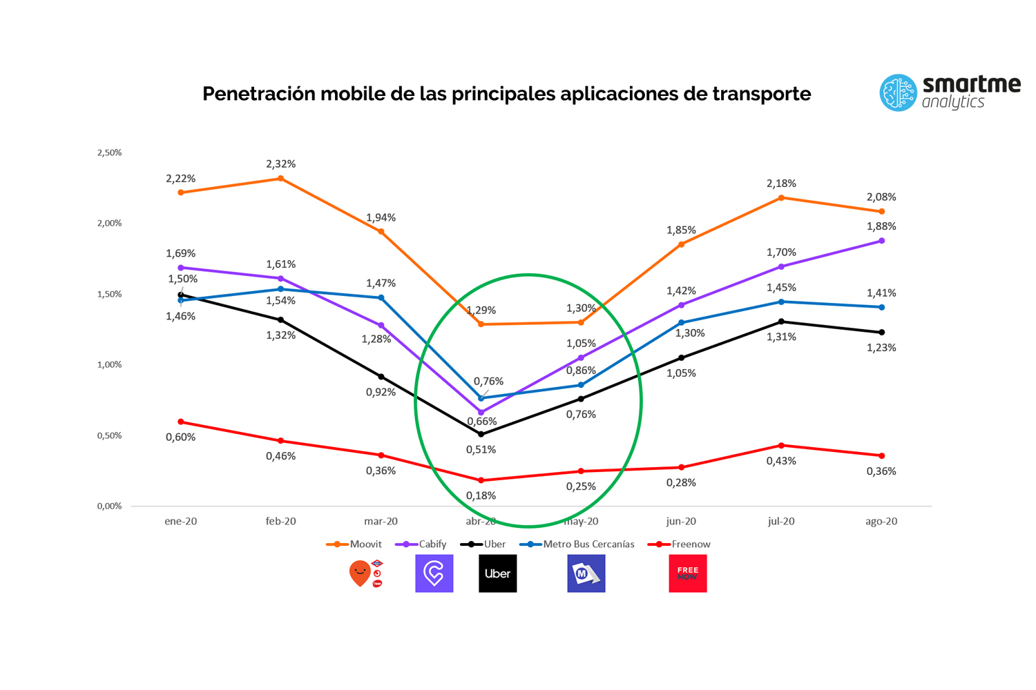 Apps movilidad urbana COVID-19.