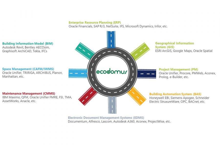 ecodomus_digital_twin MSI