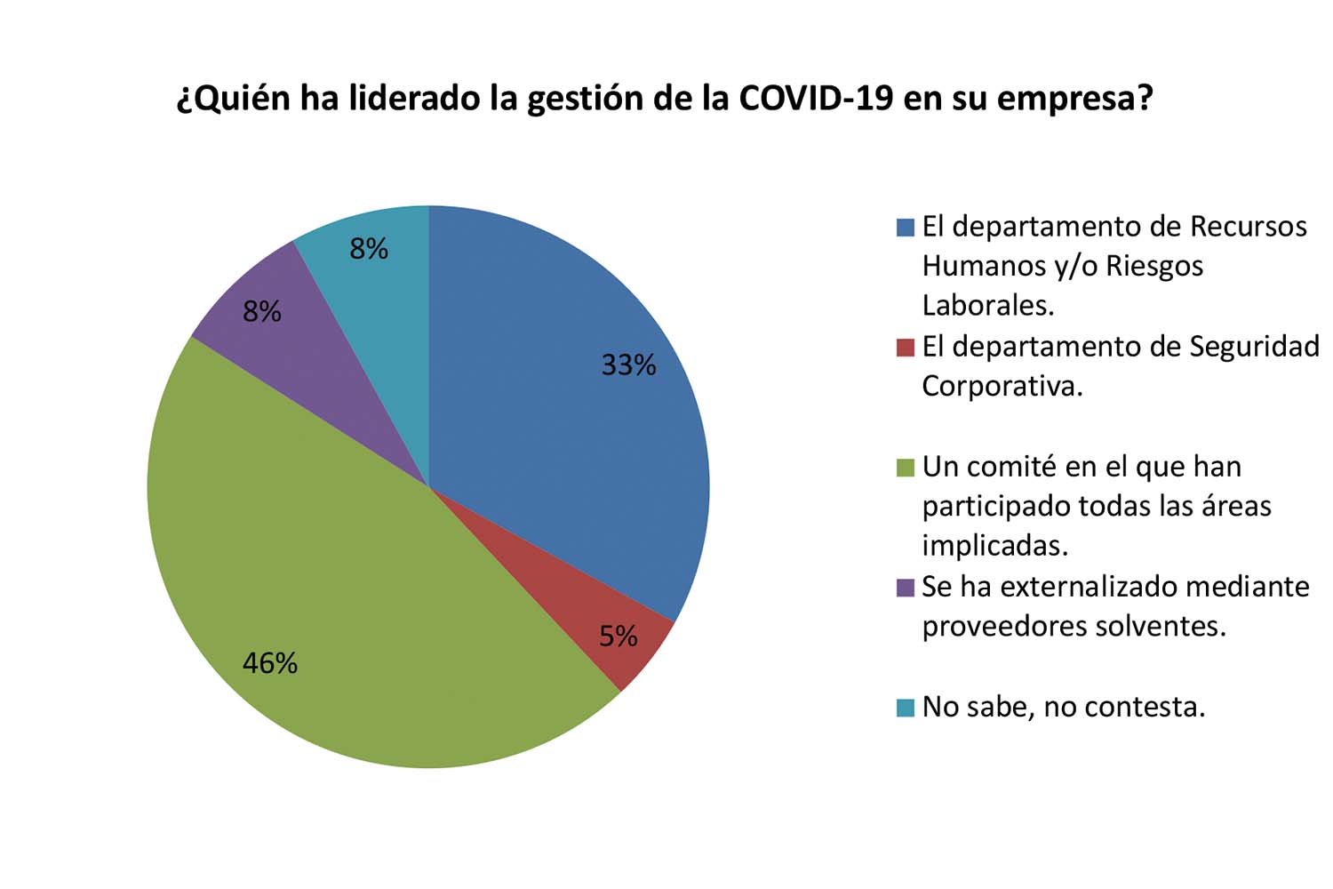 Pandemia Reportaje Sondeo sectorial_Seguritecnia_octubre de 2020