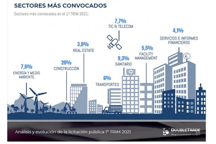 licitaciones públicas 2021