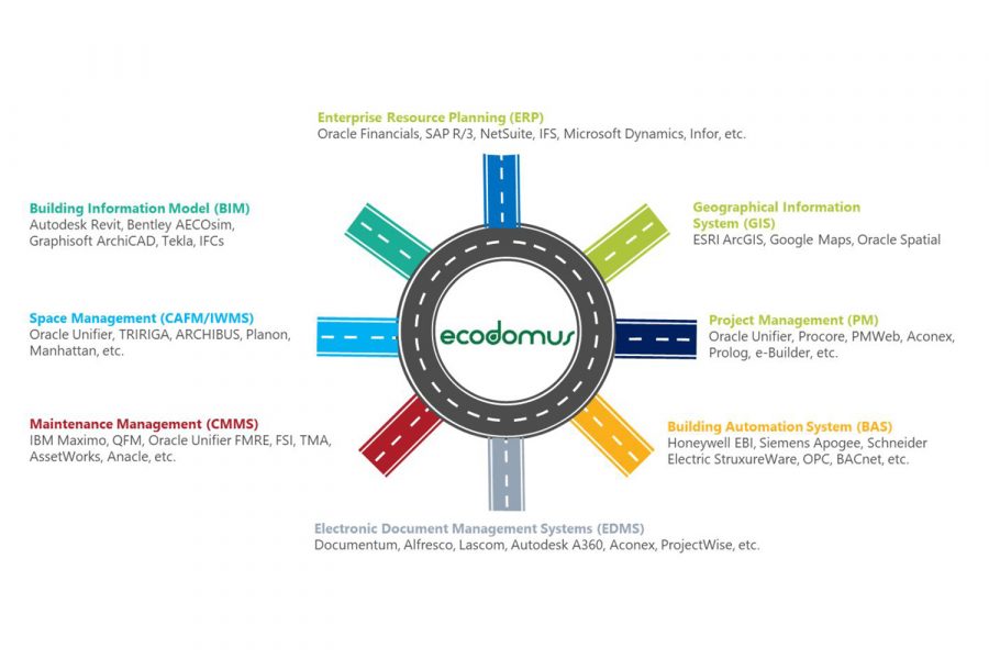 EcoDomus bim MSI