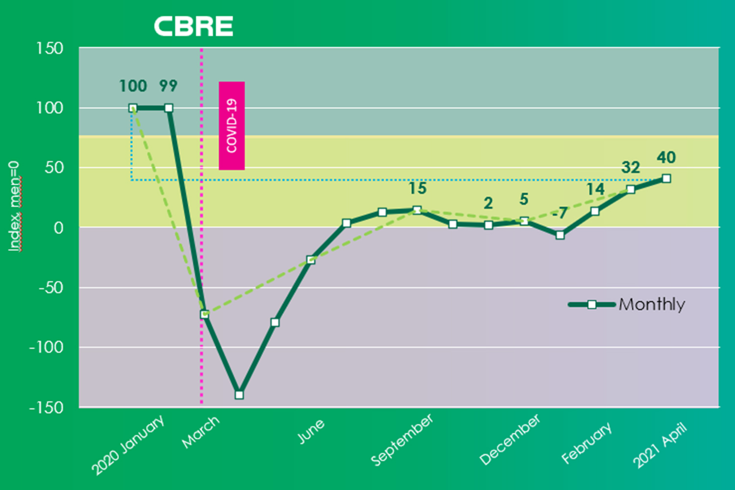 Gráfico sector inmobiliario español hasta abril