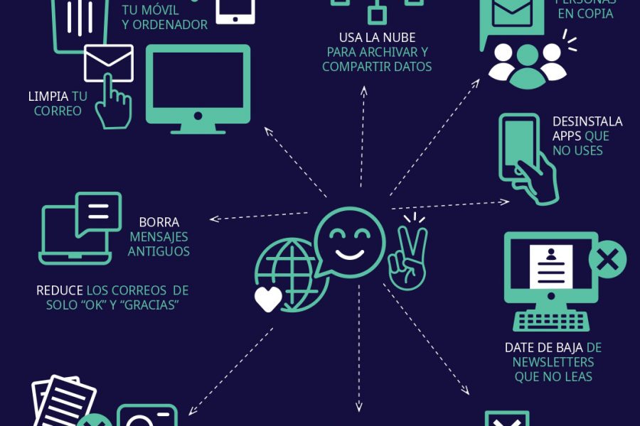 Día mundial medio ambiente