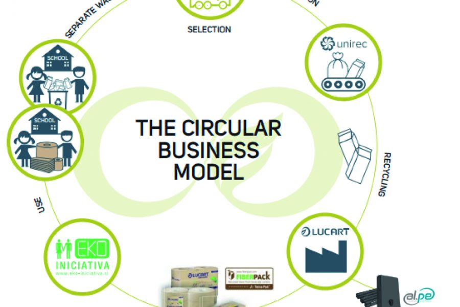 Economía Circular Lucart Professional