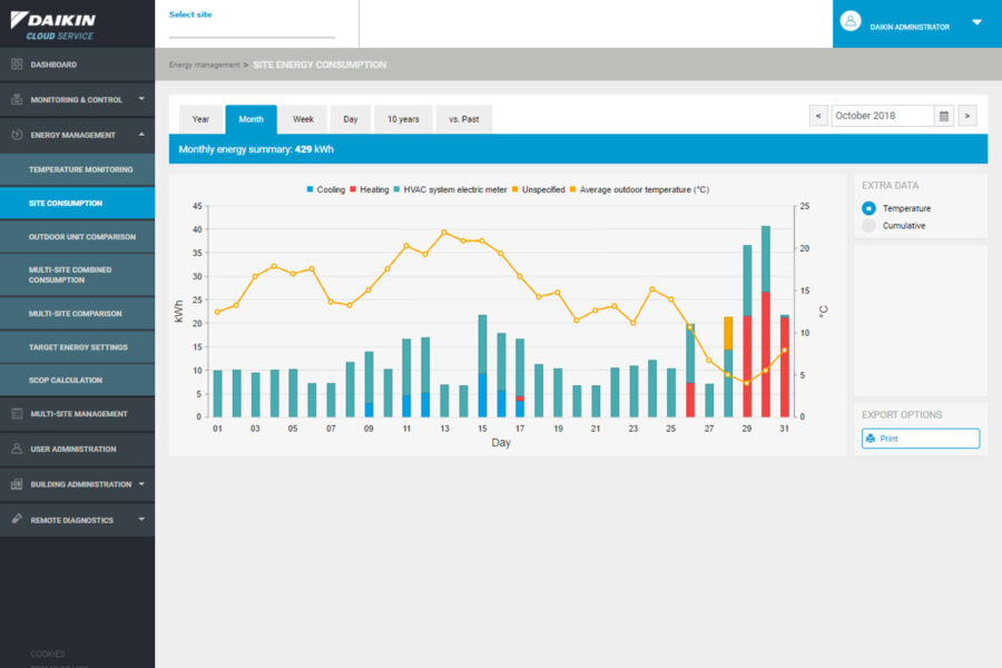 Daikin Cloud Service - Site onsumption