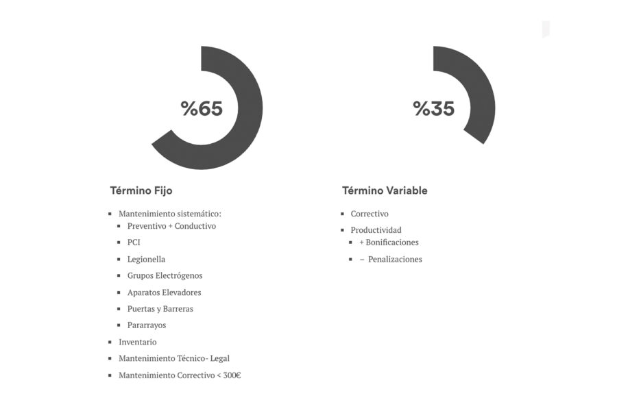 Termino fijo_variable transformación digital