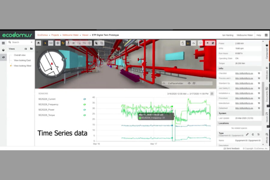Ejemplo de EcoDomus en la EDAR de Melbourne en Australia, gemelo digital