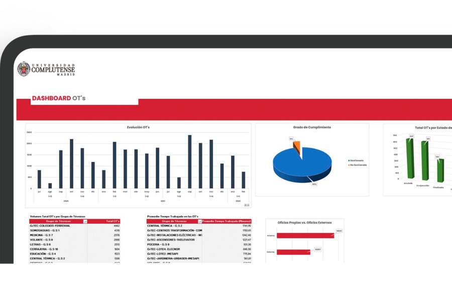 Tecnología, KPI, principio KISS