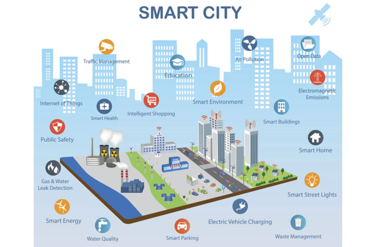 smart city ciudades inteligentes
