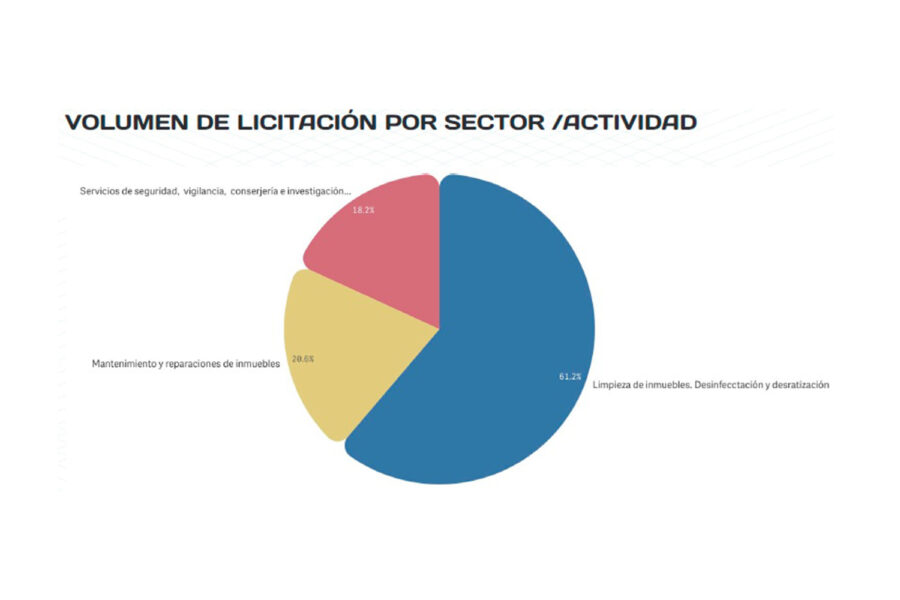 volumen-licitacion-actividad