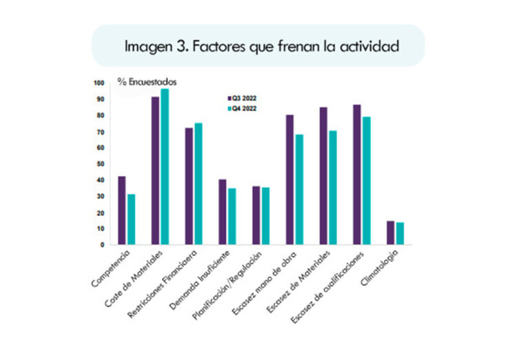 Gráfico