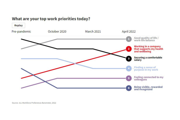 Gráfico JLL