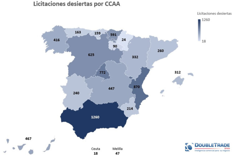 mapa-licitaciones-desiertas-doubletrade