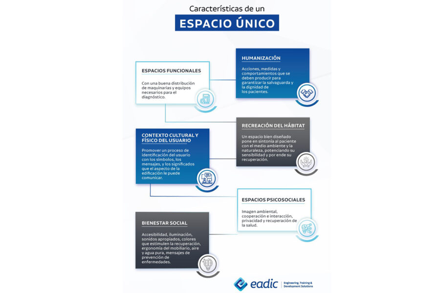 eadic hospitales