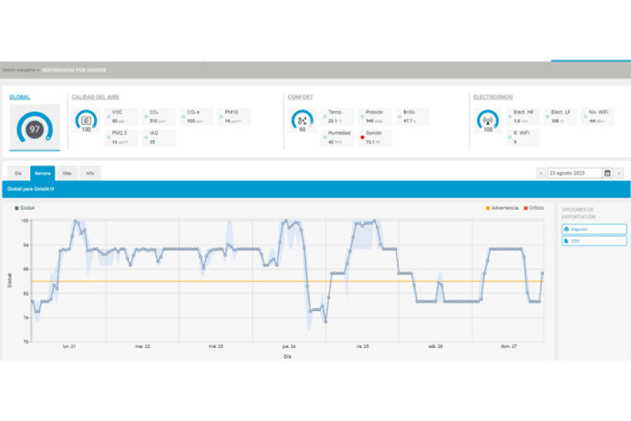 Daikin Cloud Service _ Gestión energética _ Supervisión por sensor