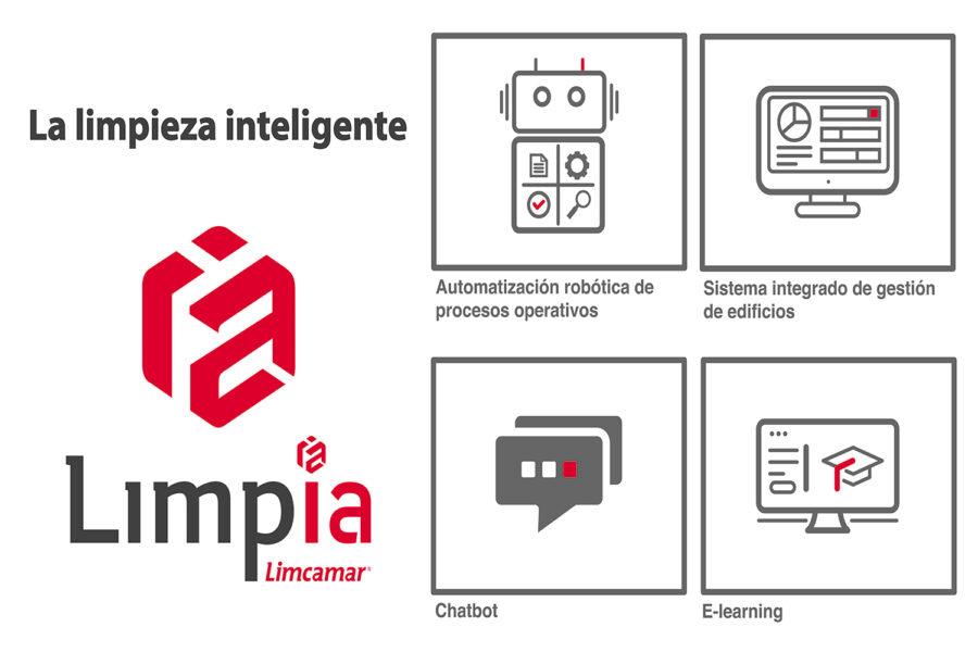 esquema limpIA