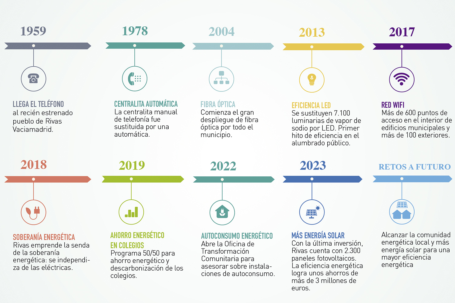 ciudad energéticamente neutra